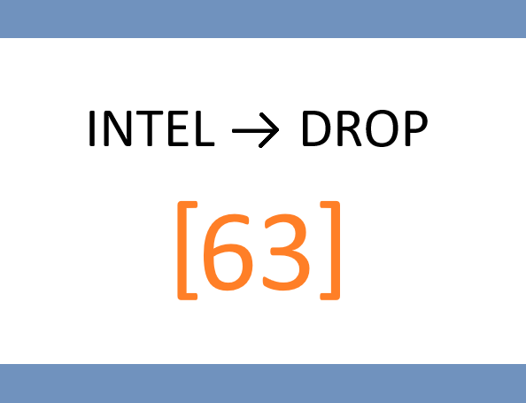📂 WEDNESDAY – Sector Scanner: “Macro Sensitivity Heat Map”