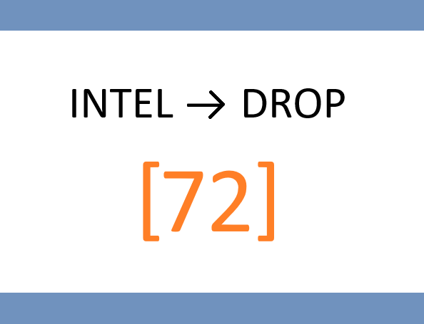 📂 TUESDAY – Single-Stock Deep Dive: “Revenue Quality vs Growth Mirage”