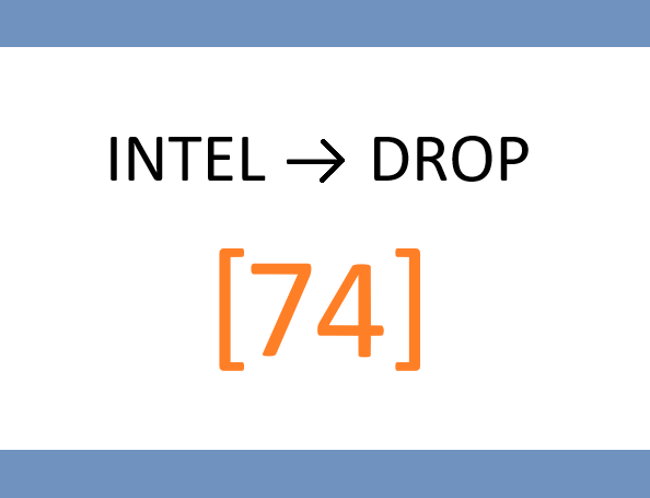 📂 THURSDAY – Portfolio Audit: “Hidden Beta Concentration”