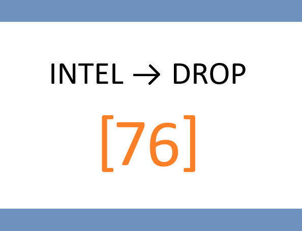 📂 MONDAY – Quarter-End Window Dressing Screener: “Funds Positioning Early”