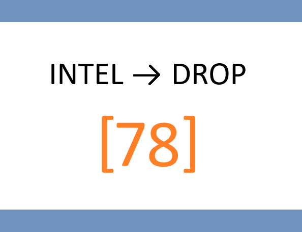 📂 WEDNESDAY – Sector Scanner: “Early Q2 Leadership Signals”