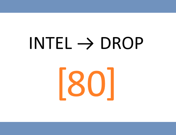 📂 FRIDAY – Agent-Level Upgrade: Window Dressing Candidates v2