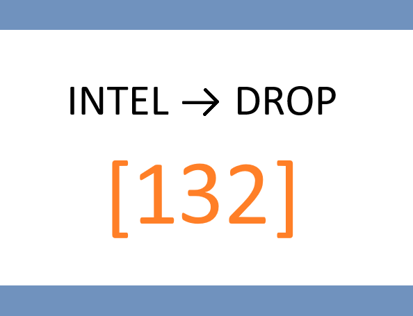📂 TUESDAY – Single-Stock Deep Dive: “Capital Allocation Intelligence Audit”