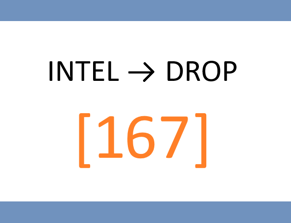 📂 TUESDAY – Single-Stock Deep Dive: "Pricing Power Stress Test"