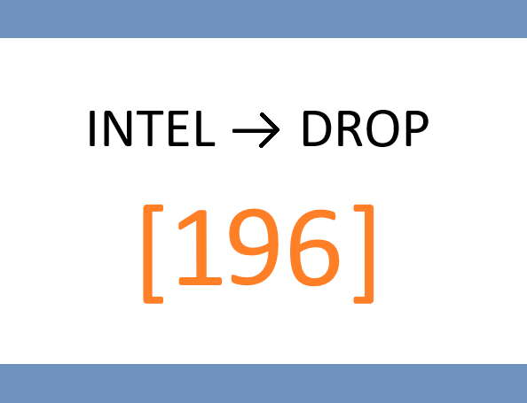 📂 MONDAY – Productivity Inflection Screener: “More Output, Same Headcount”