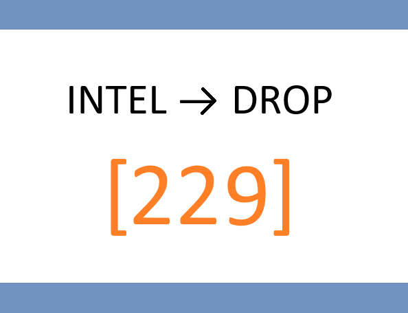 📂 THURSDAY – Portfolio Audit: “Expectation Crowding Stress Test”