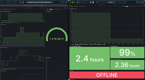 Grafana-based NAS and infrastructure monitoring dashboard showing UPS telemetry, CPU temperature, power consumption, and operational status for AI and edge computing infrastructure.