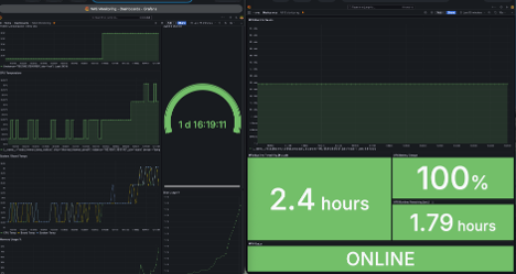 Grafana-based NAS and infrastructure monitoring dashboard showing UPS telemetry, CPU temperature, power consumption, and operational status for AI and edge computing infrastructure.