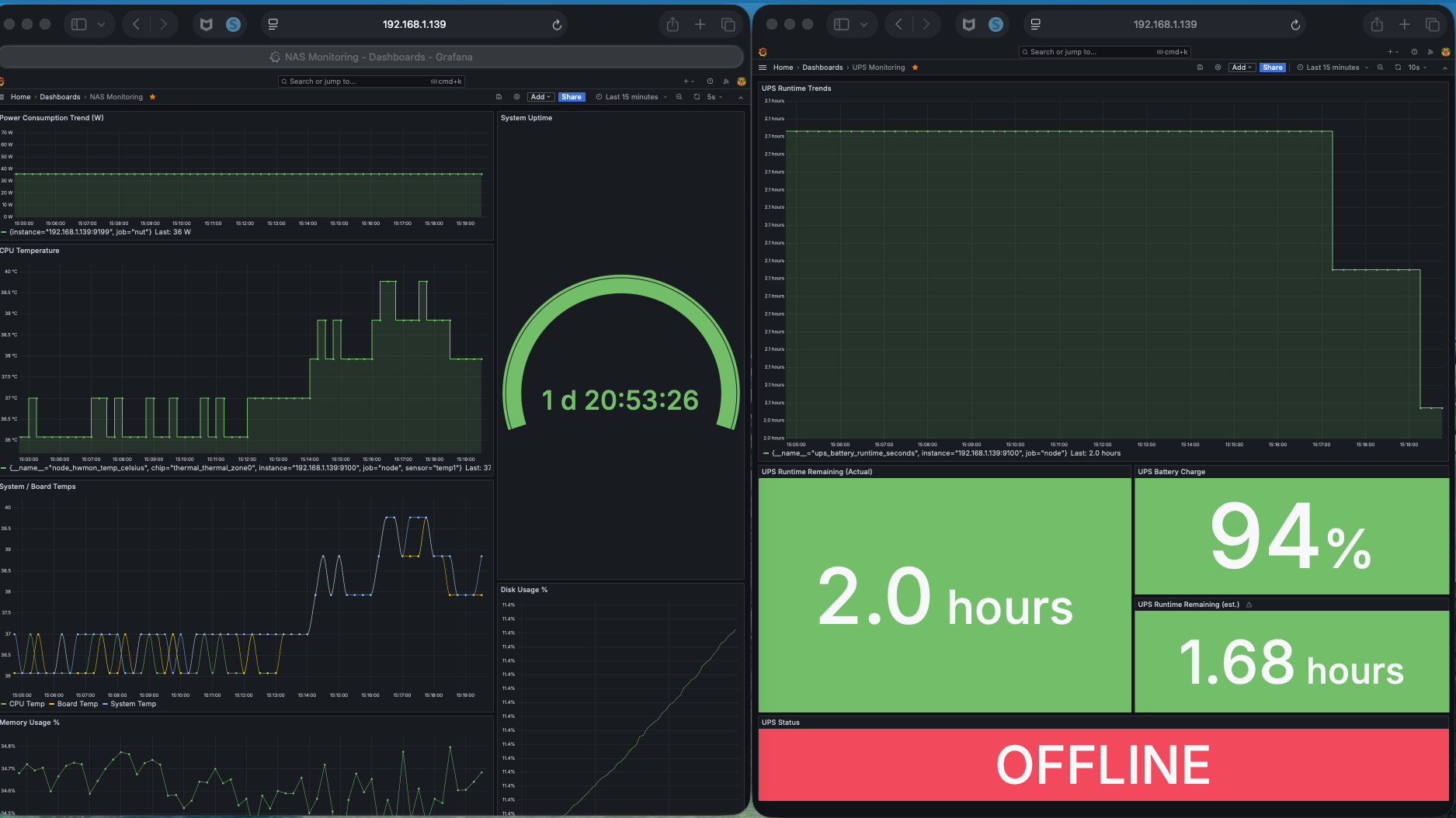 Grafana-based NAS and infrastructure monitoring dashboard showing UPS telemetry, CPU temperature, power consumption, and operational status for AI and edge computing infrastructure.