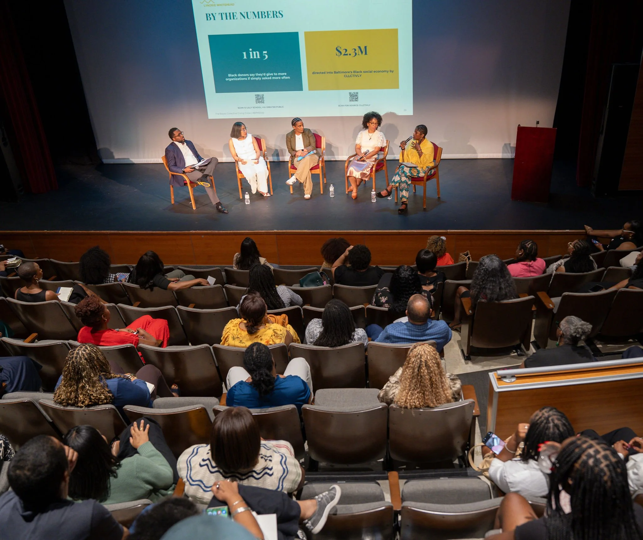 TheStateofBlackPhilanthrophy+RightTimeSolutions-03953.jpg