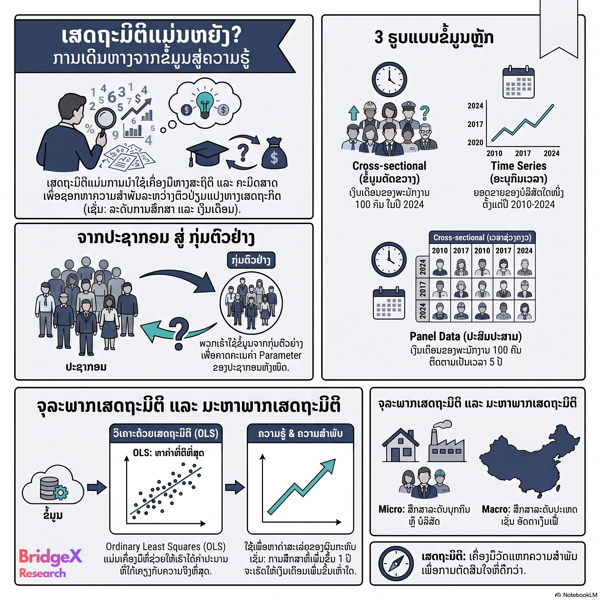 ເສດຖາມິຕິ ແລະ ພາລະກິດການຄົ້ນຫາ "ຄວາມຈິງ" ຈາກກຸ່ມຕົວຢ່າງ
