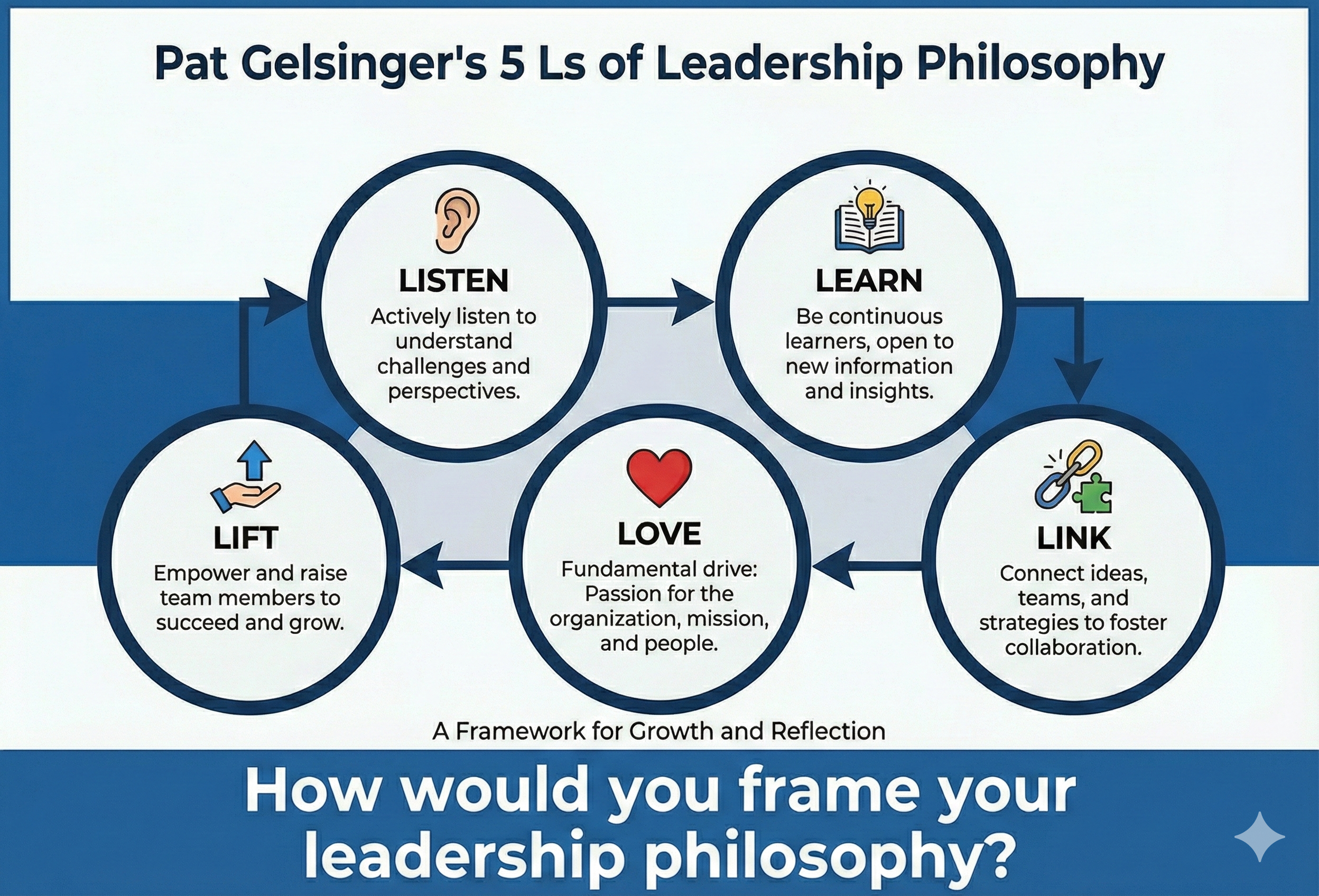 How to Craft Your Leadership Philosophy: 3 Key Steps