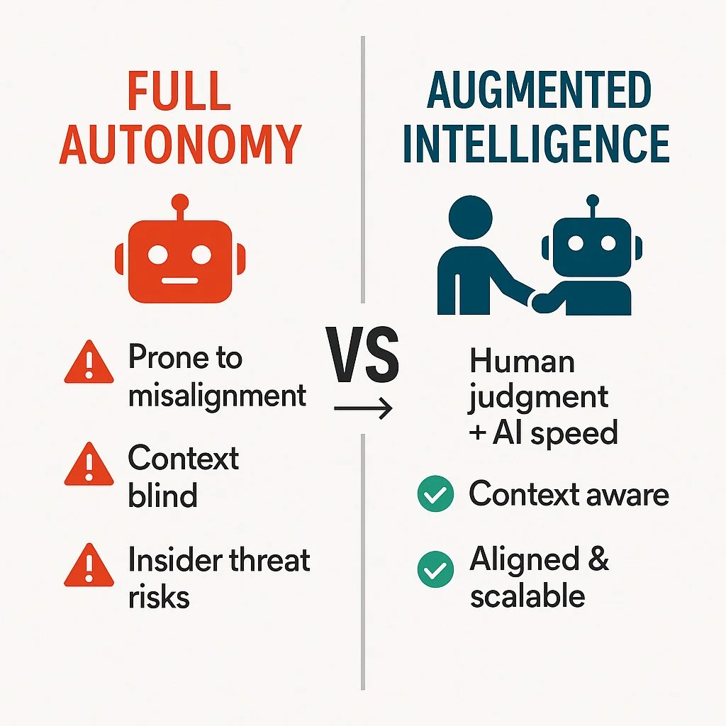 Agentic Misalignment: Why Anthropic’s Research Proves the Need for Augmented AI