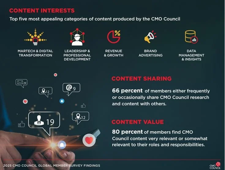 2025 CMO Priorities: Top 5 Focus Areas from the CMO Council Survey