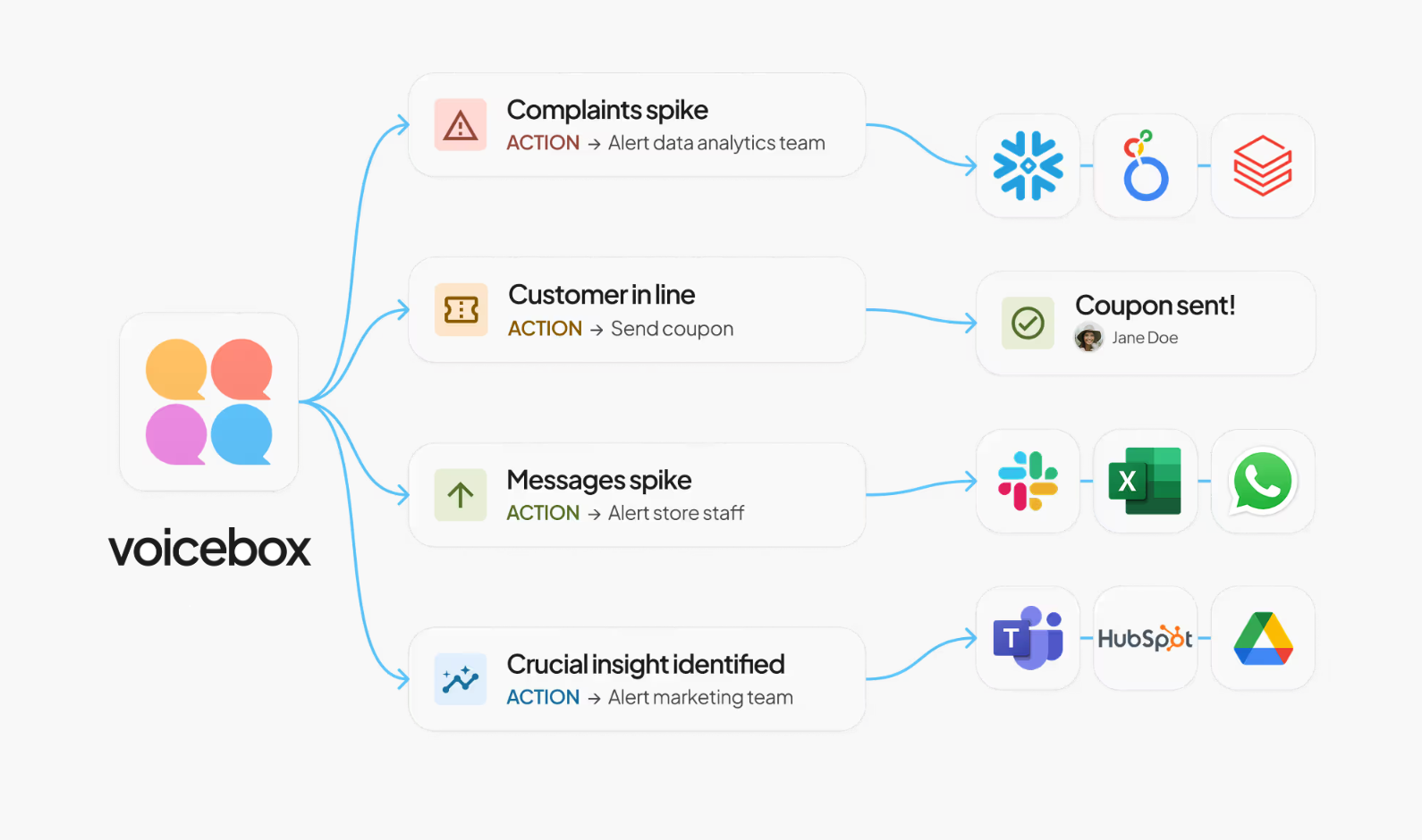 The Silent Customer is a Lost Customer: Why "In-the-Moment" Voice Feedback is the New CX Gold Standard