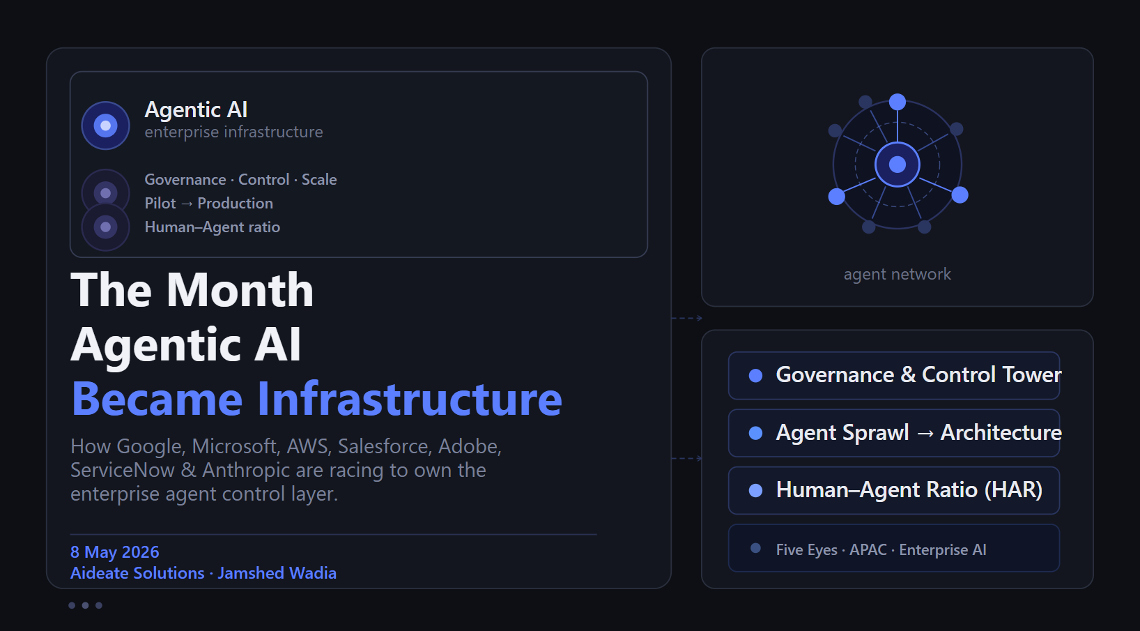The Month Agentic AI Became Enterprise Infrastructure