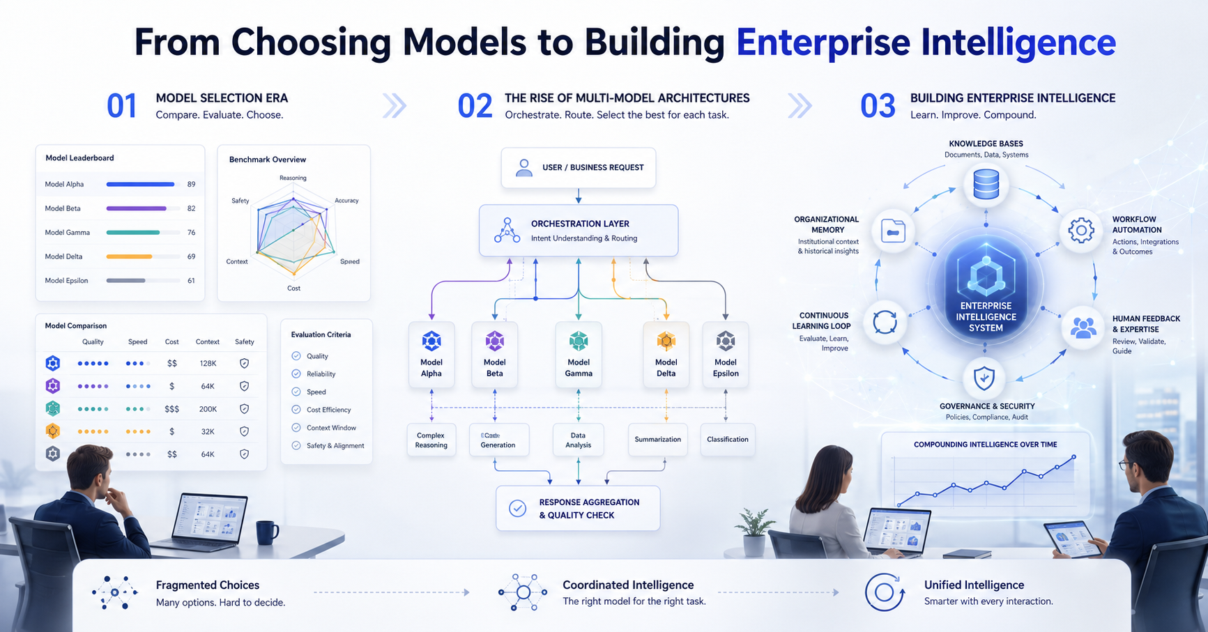 From Choosing Models to Building Enterprise Intelligence