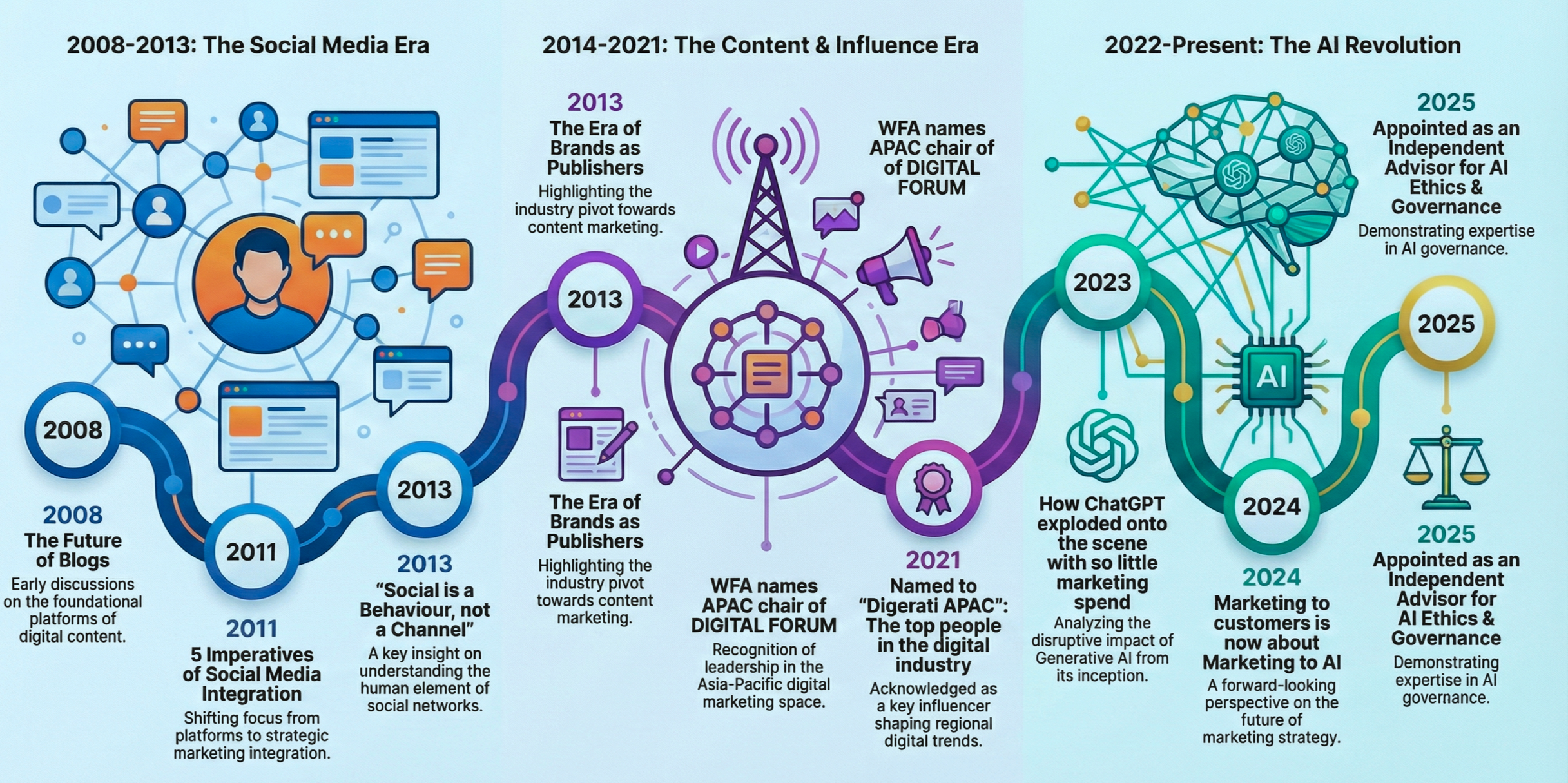 Jamshed Wadia | Media Mentions Journey |  AIdeate Solutions