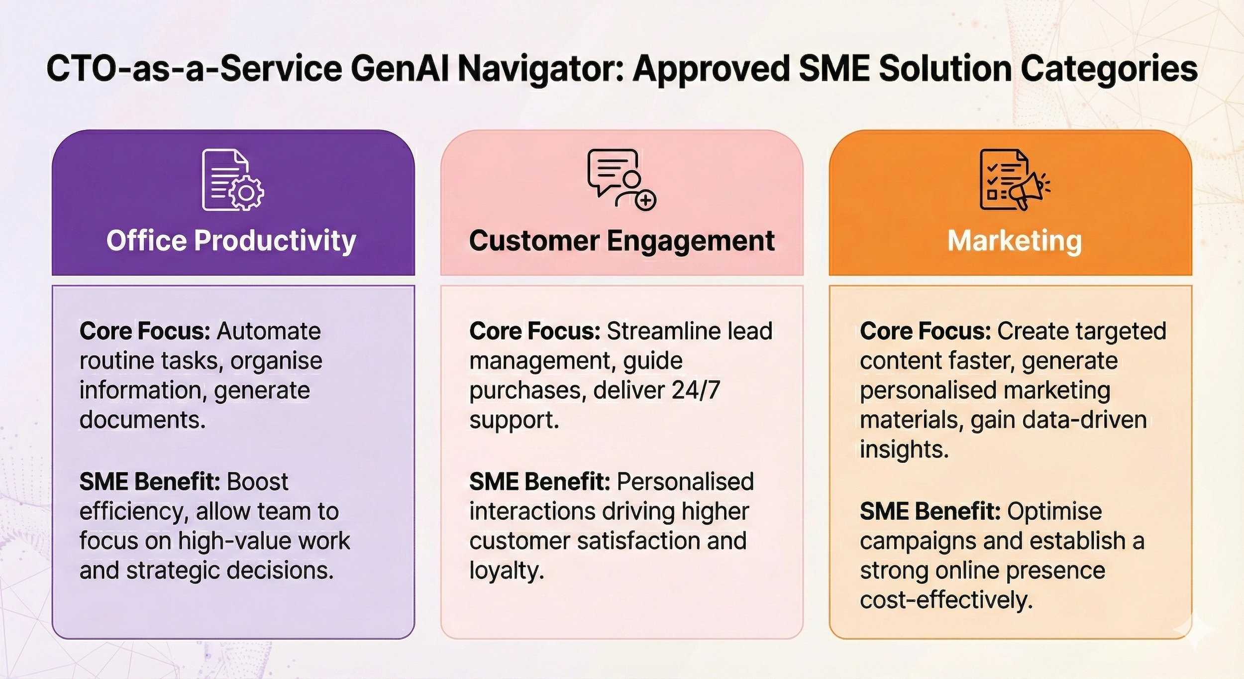 Singapore's Chief Technology Officer-as-a-Service (CTO-as-a-Service) is a one stop platform that enables SMEs to go digital anytime, anywhere.