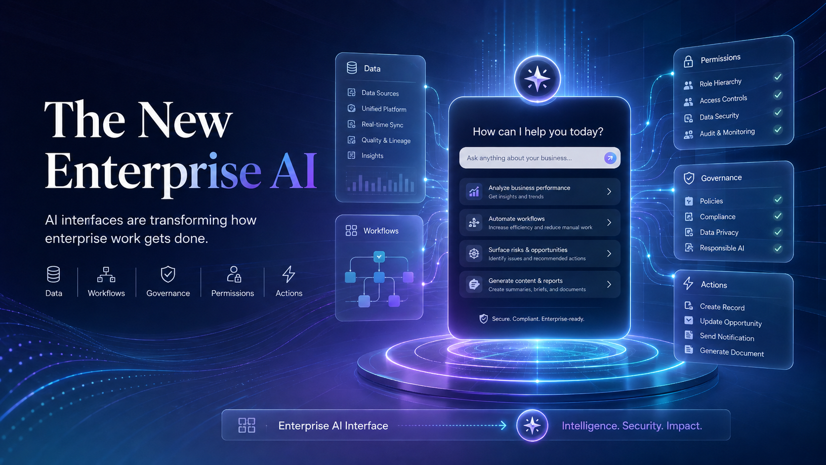 The UI Is Becoming the AI. Salesforce and Claude Just Gave Us a Glimpse of What Comes Next.