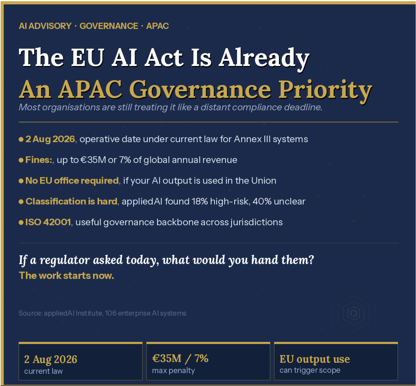 The EU AI Act Is Already an APAC Governance Priority