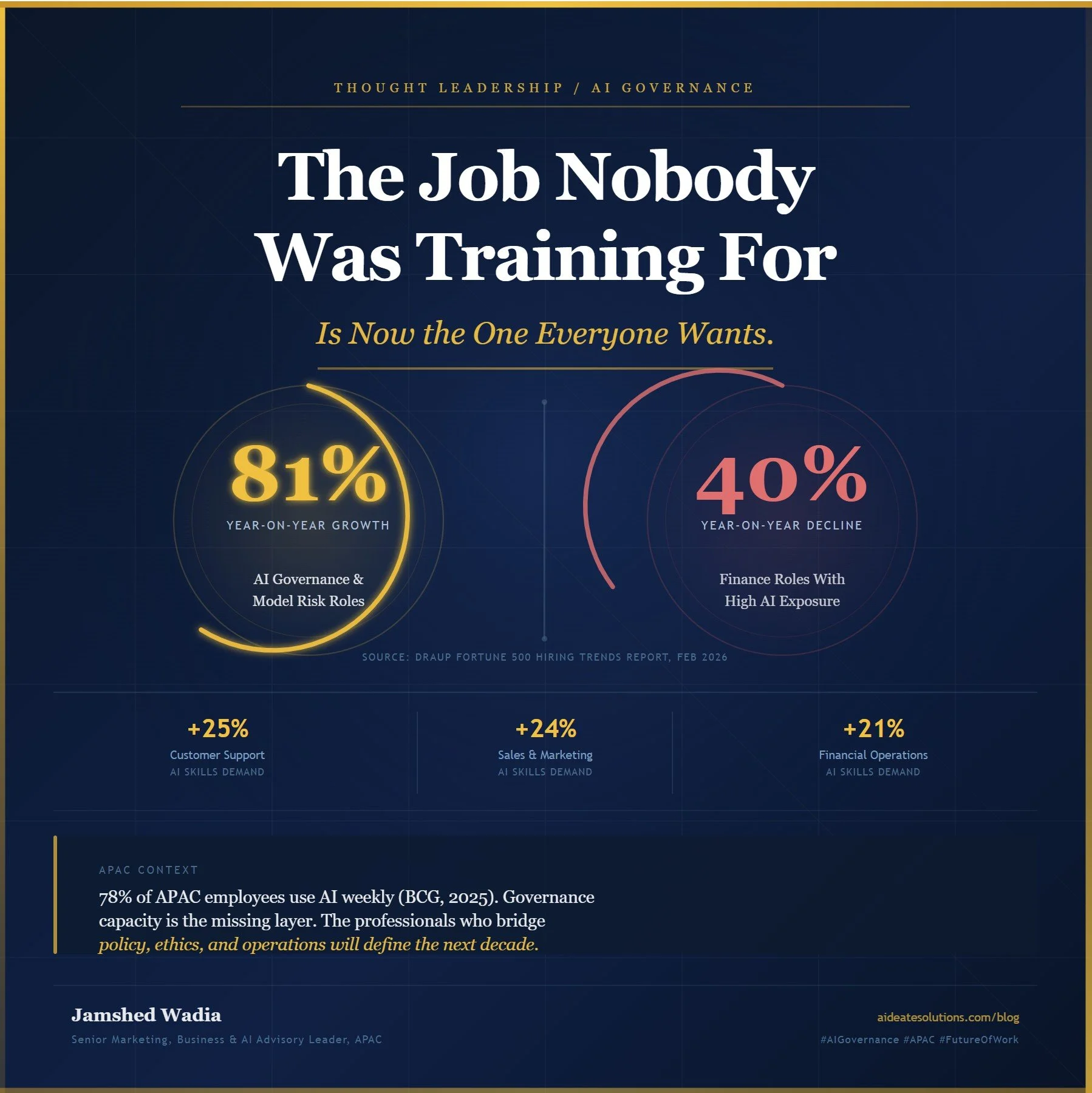 AI Governance - The job nobody was Training For