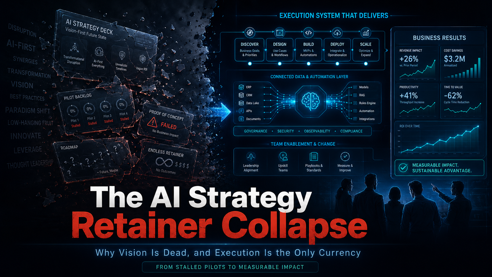 The AI Strategy Retainer