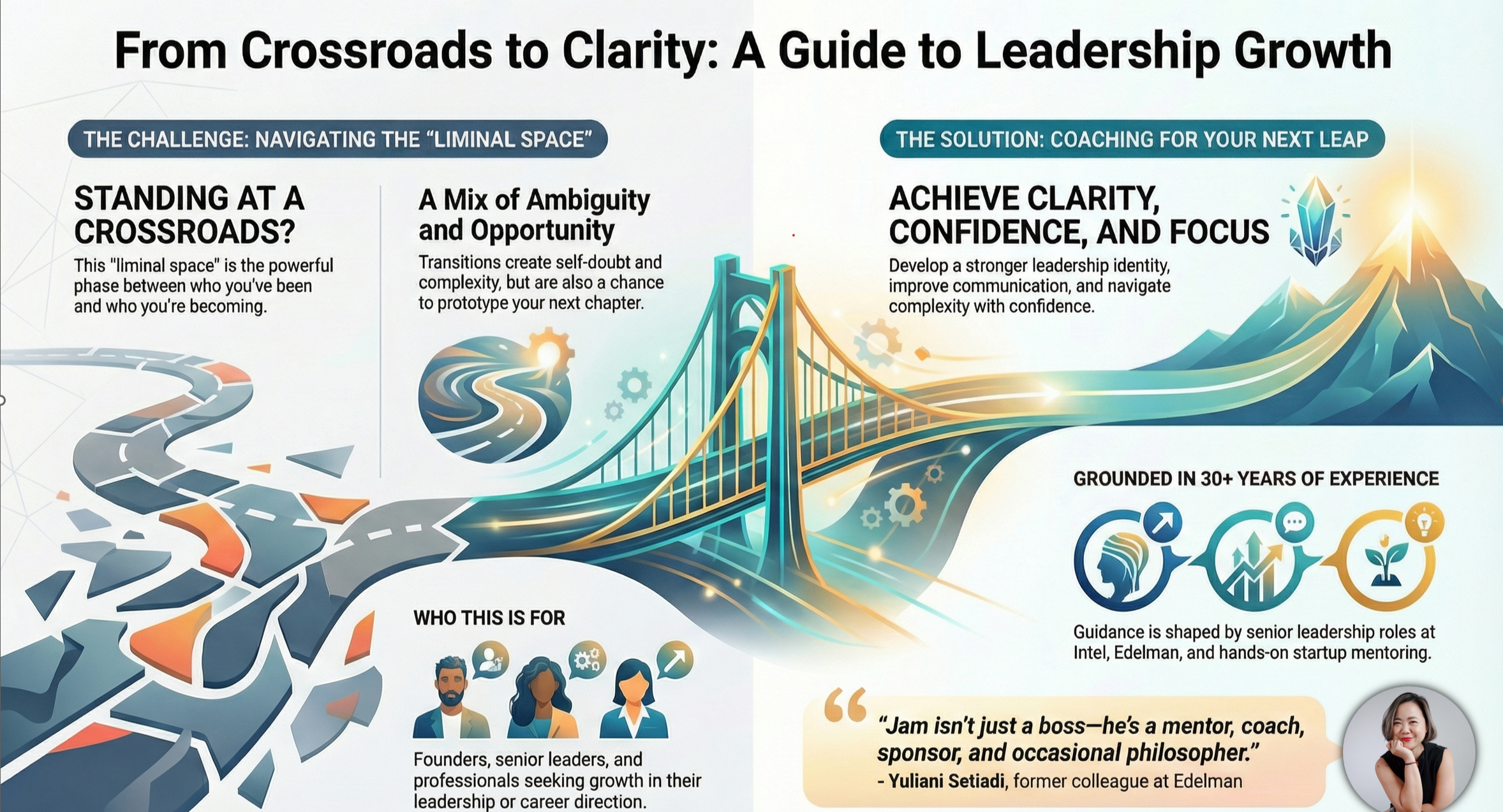 Infographic titled 'From Crossroads to Clarity: A Guide to Leadership Growth' provided by Jamshed Wadia during Liminal Spaces