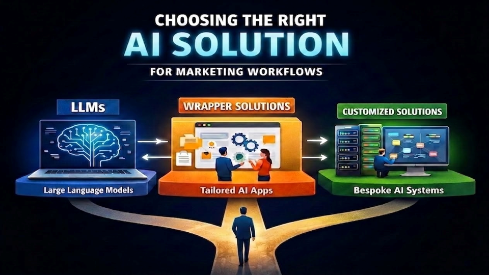 The Wrong AI Question Marketers Keep Asking