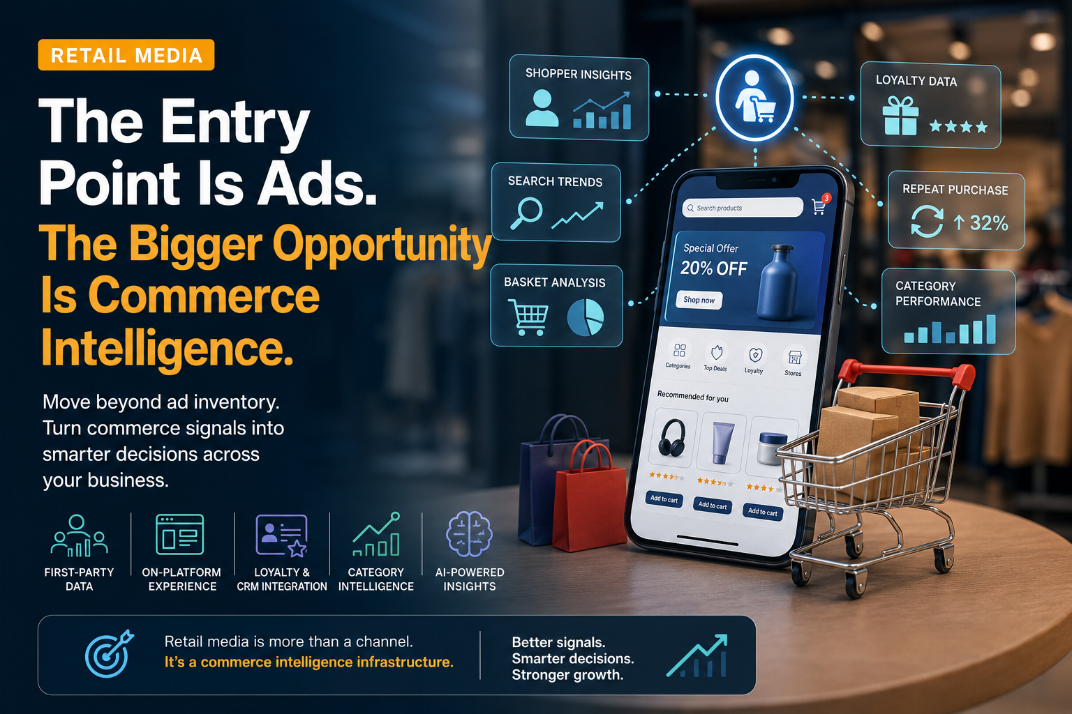 Retail Media Is More Than Ads. Here’s How to Use It as a Commerce Intelligence Engine