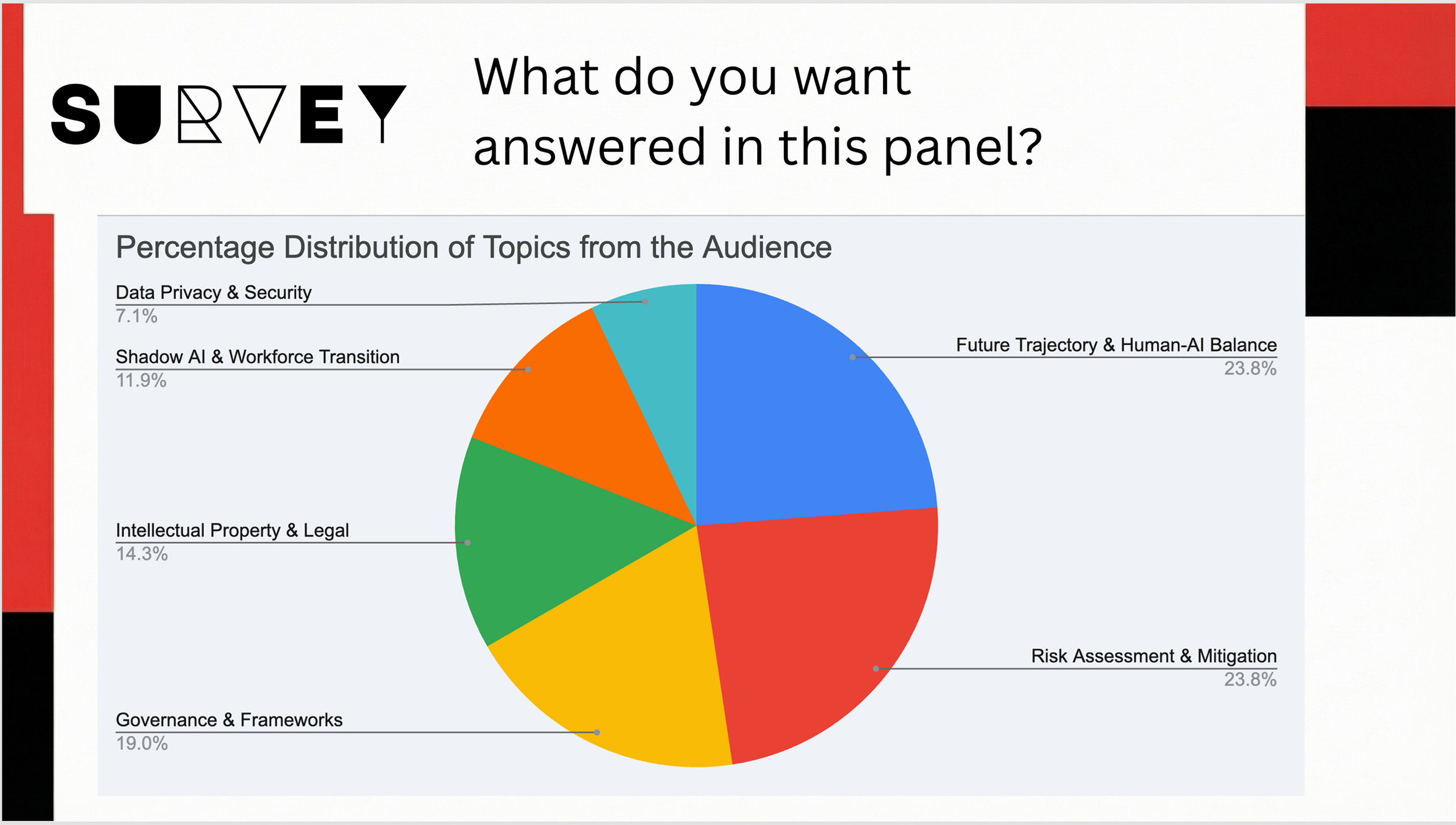 Survey response of what needs to be answered by the panel