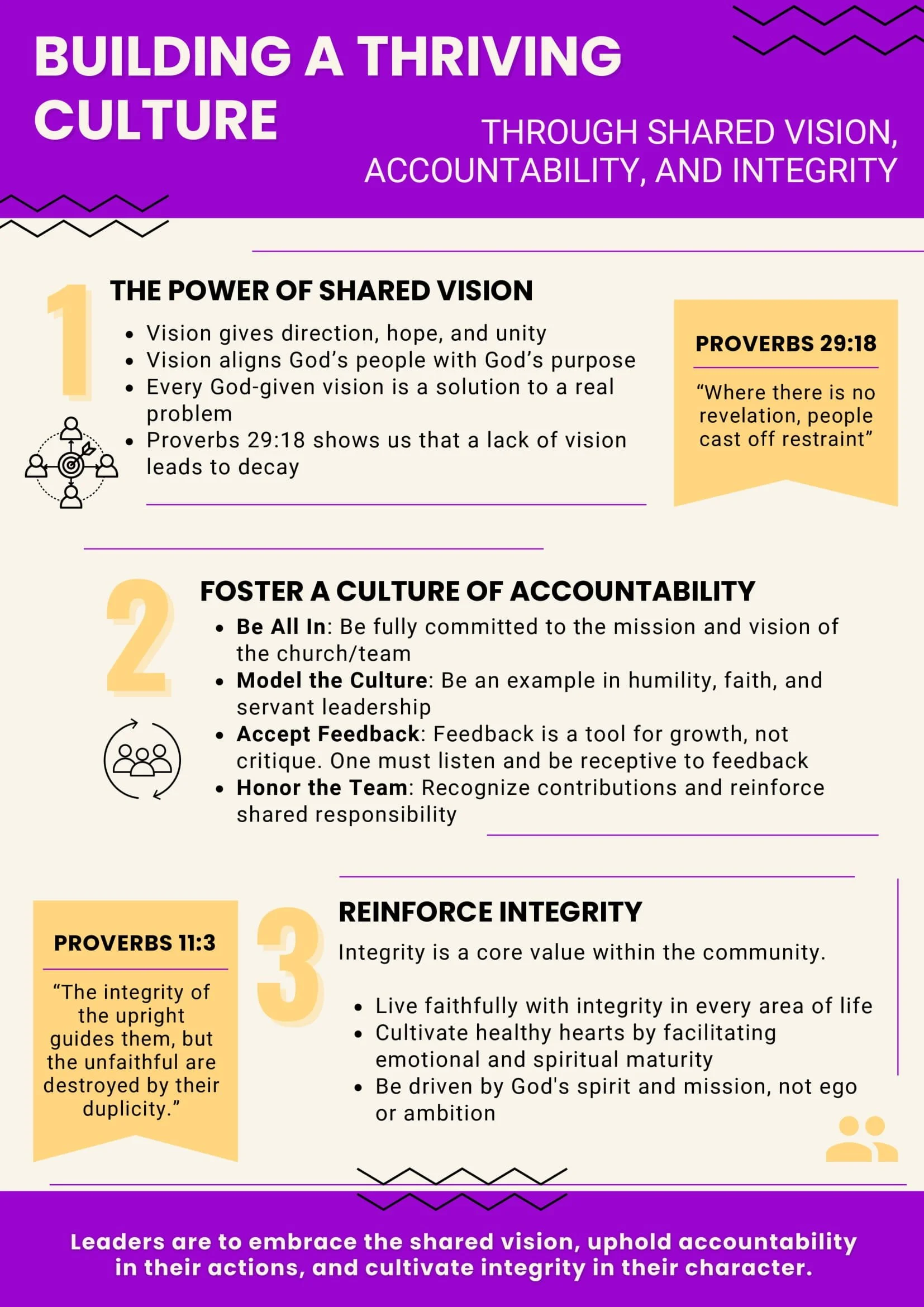 Building a Thriving Culture