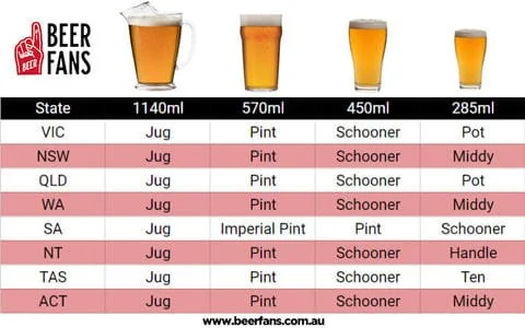 What's a schooner?