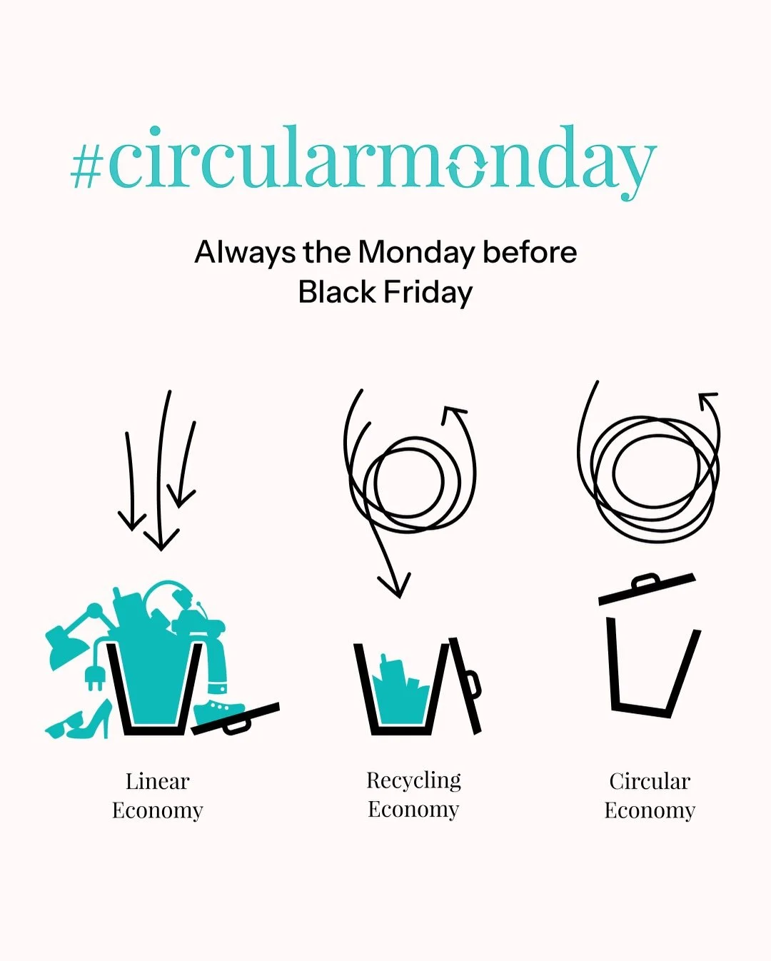@circularmonday es una plataforma que re&uacute;ne marcas y proyectos que piensan en circular: reparar, reutilizar, reciclar, resignificar y reducir. Se celebra con descuentos el lunes previo al Black Friday y nace para recordarnos que podemos consum