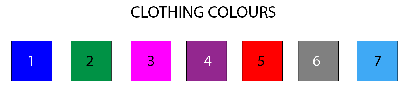 The different colour clothing options for customisation, 1 is dark blue, 2 is green, 3 is pink, 4 is purple, 5 is red, 6 is grey and 7 is light blue