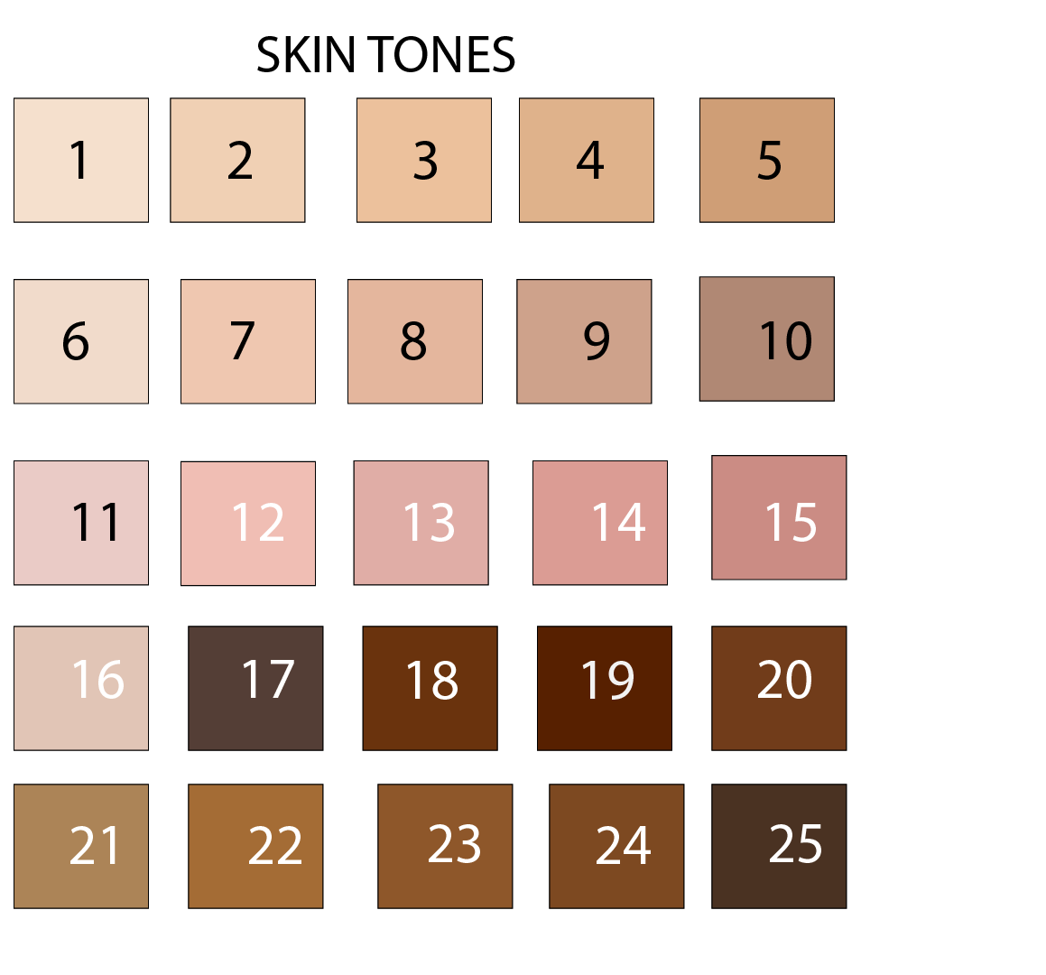 A chart showing the different coloured skin tones with 1 being lightest going onto 25