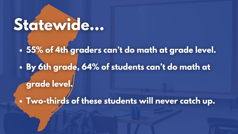 Math Equals Opportunity