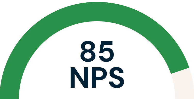 A gauge with a green arc, displaying a score of 85 NPS in blue text