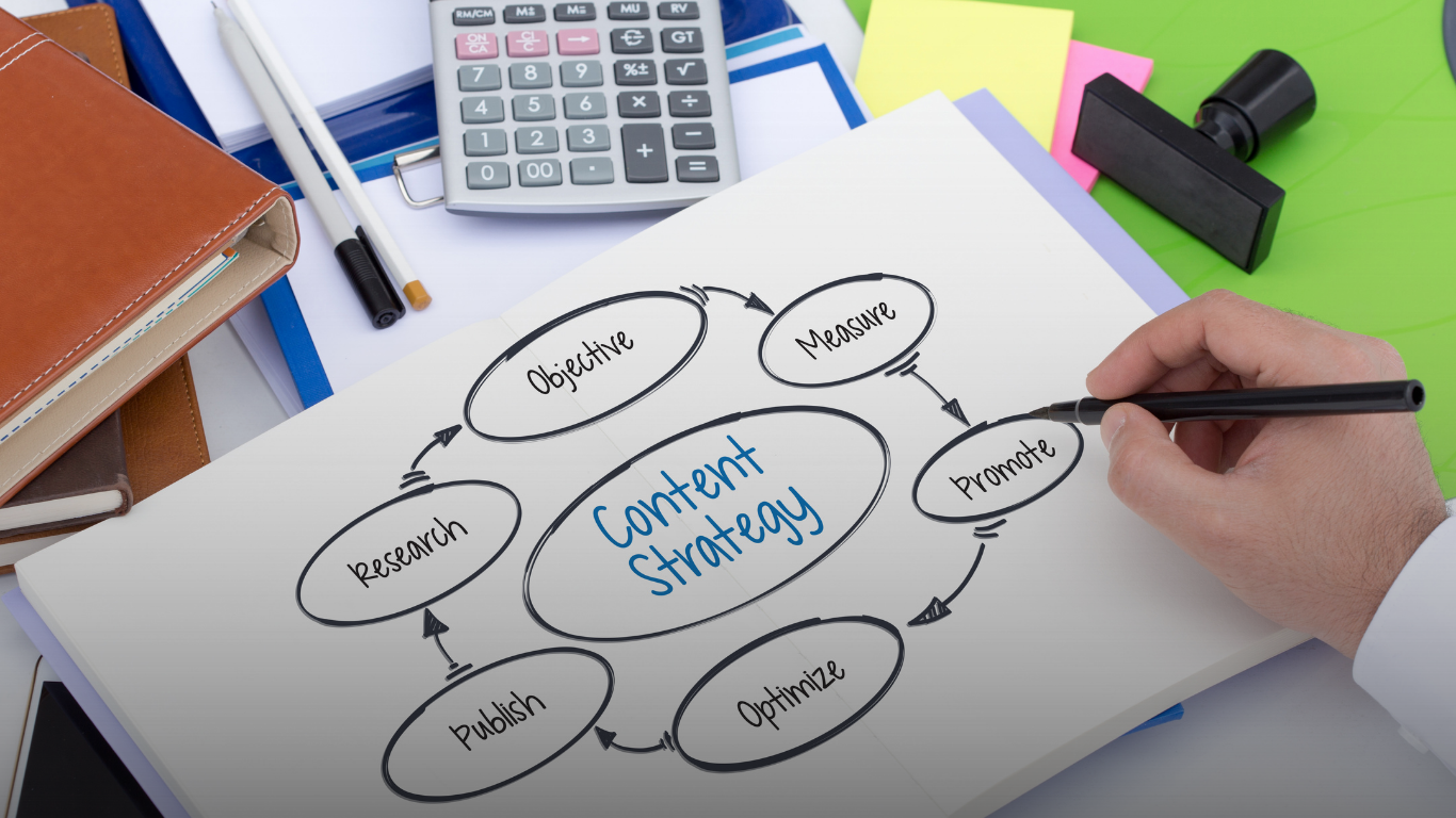 A hand writing a diagram of content strategy steps on a sheet of paper, with items like objective, measure, promote, optimize, publish, research, and the central goal labeled 'Content Strategy.' Surrounding items include office supplies such as a calculator, pens, sticky notes, a rubber stamp, a folder, notebooks, and paper.