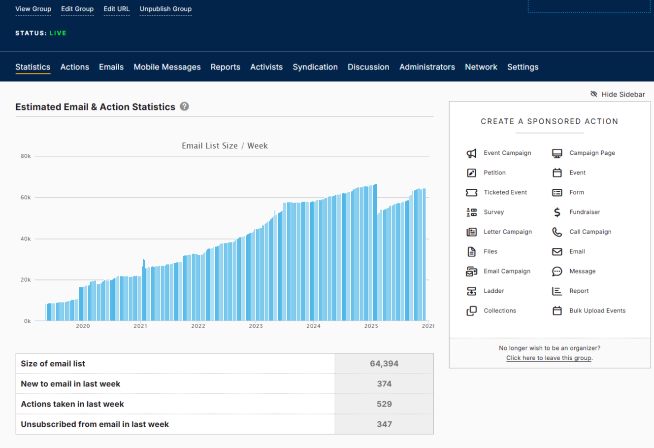 Dashboard screenshot showing email and action statistics with a graph of email list size over time from 2020 to 2025. There is a sidebar with options to create sponsored actions like event campaigns, petitions, surveys, letters, fundraisers, calls, emails, messages, reports, and bulk uploads. The table below the graph displays email list size, new emails, actions taken, and unsubscribes for the last week.