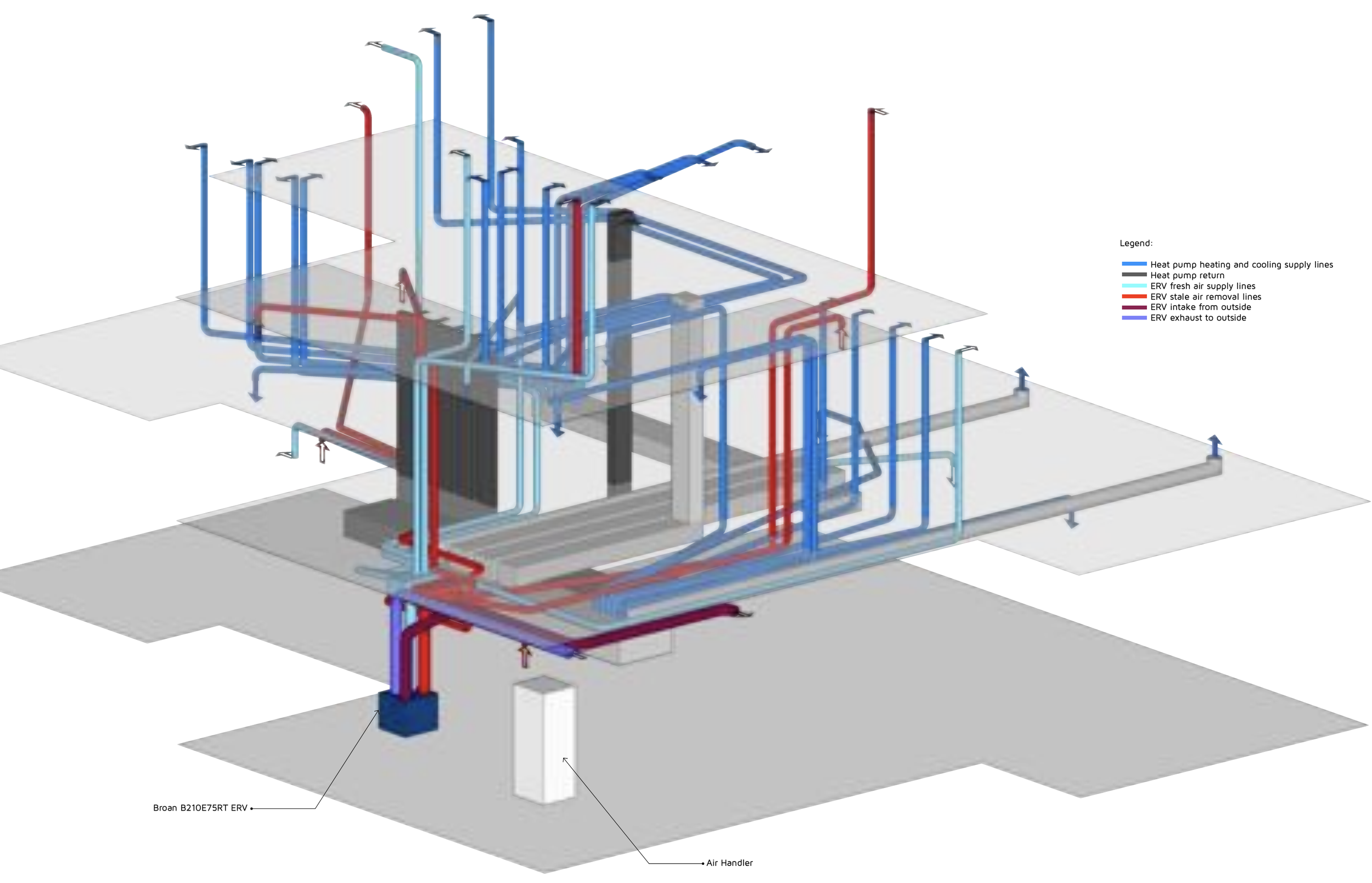 A 3D diagram of an HVAC system with various color-coded lines representing different supply and return lines, including heat pump and ERV components.