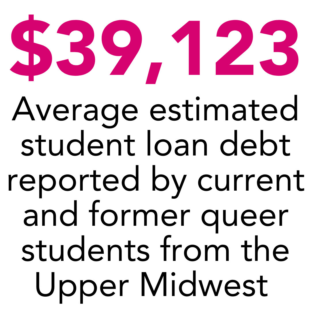 $39,123 is the average estimated student load debt reported by SLAY respondents.