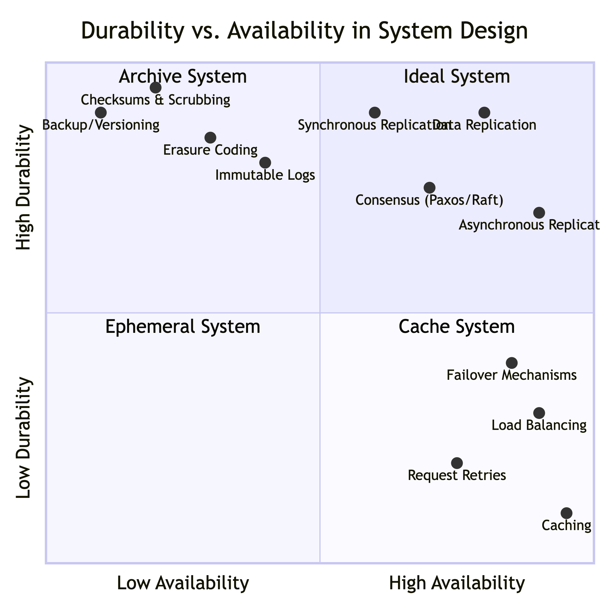 Engineering Systems That Fail Less and Perform More: Storage Reliability, Durability, and Data Protection