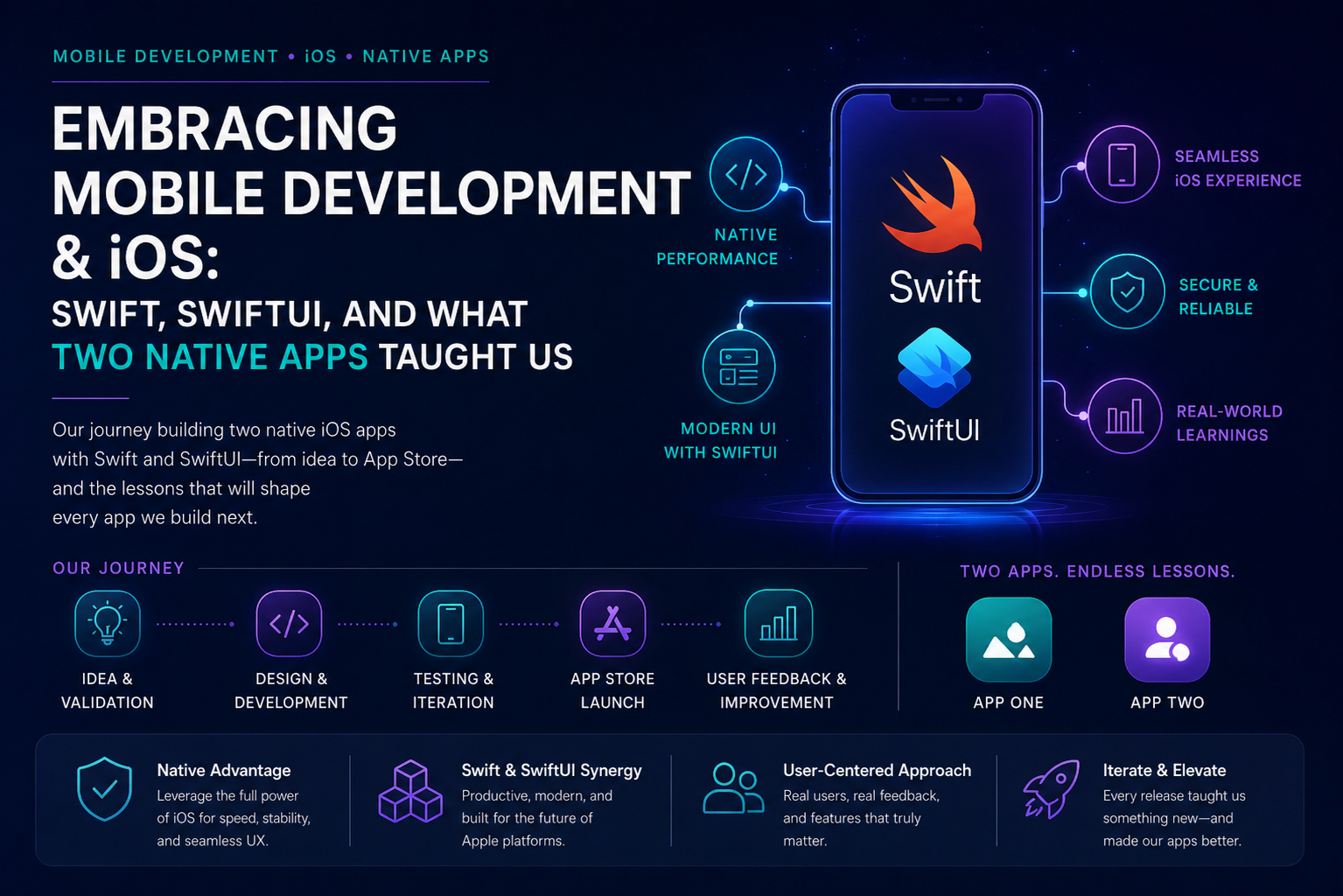 EMBRACING MOBILE DEVELOPMENT &amp; iOS: SWIFT, SWIFTUI, AND WHAT TWO NATIVE APPS TAUGHT US