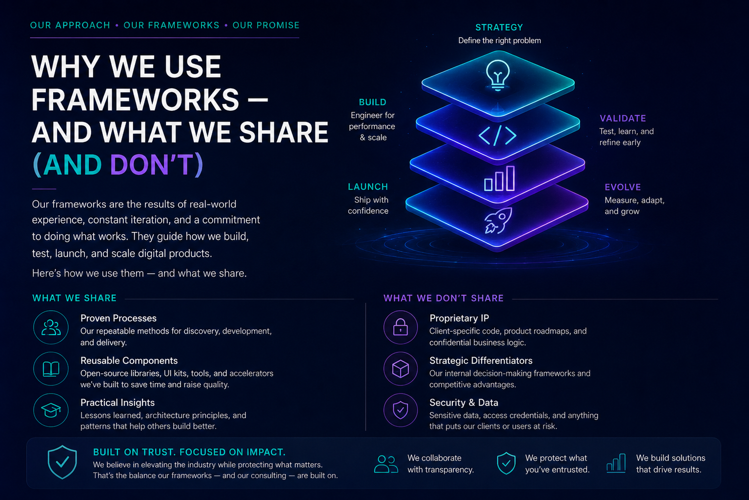 WHY WE USE FRAMEWORKS — AND WHAT WE SHARE (AND DON'T)
