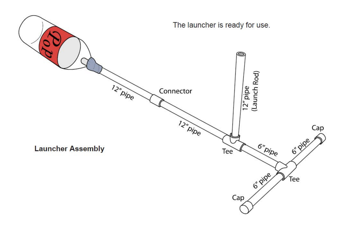 Pop Rocket Launcher (from NASA Educator's website)