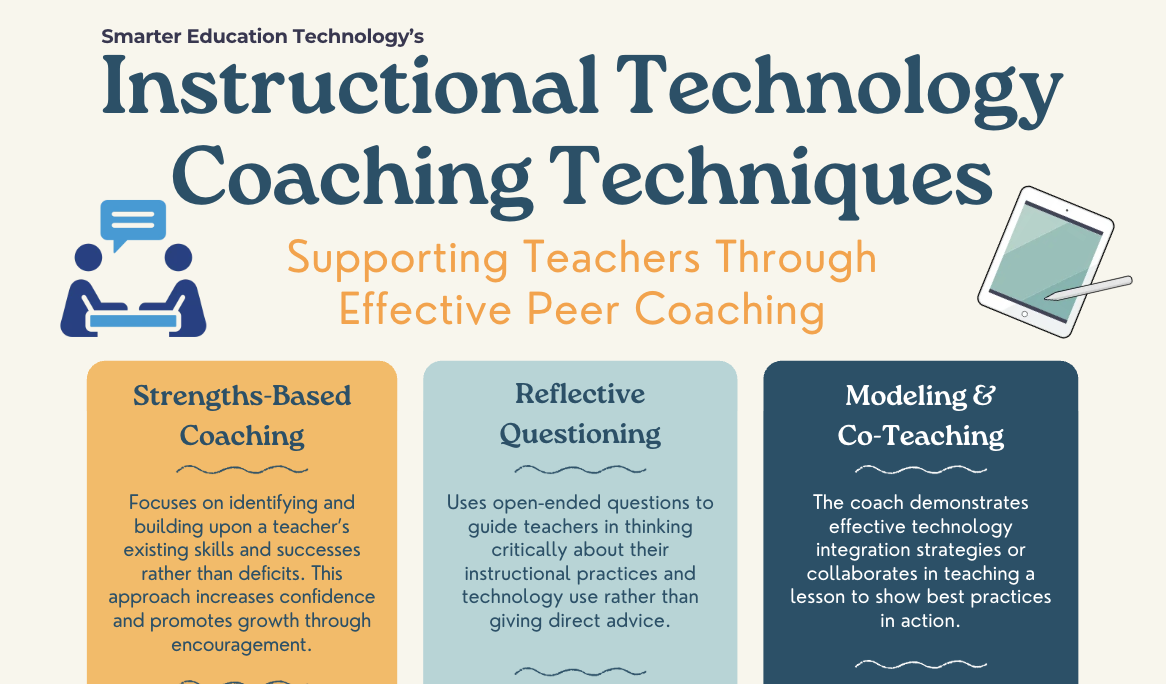 Instructional Technology Coaching Techniques Infographic