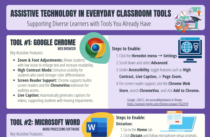 Assistive Technology Tools in the Classroom