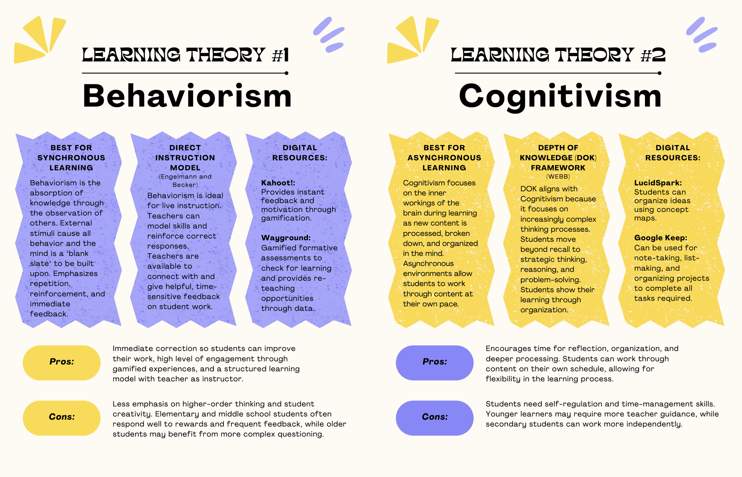 Distance Learning Theories & Models Flipbook