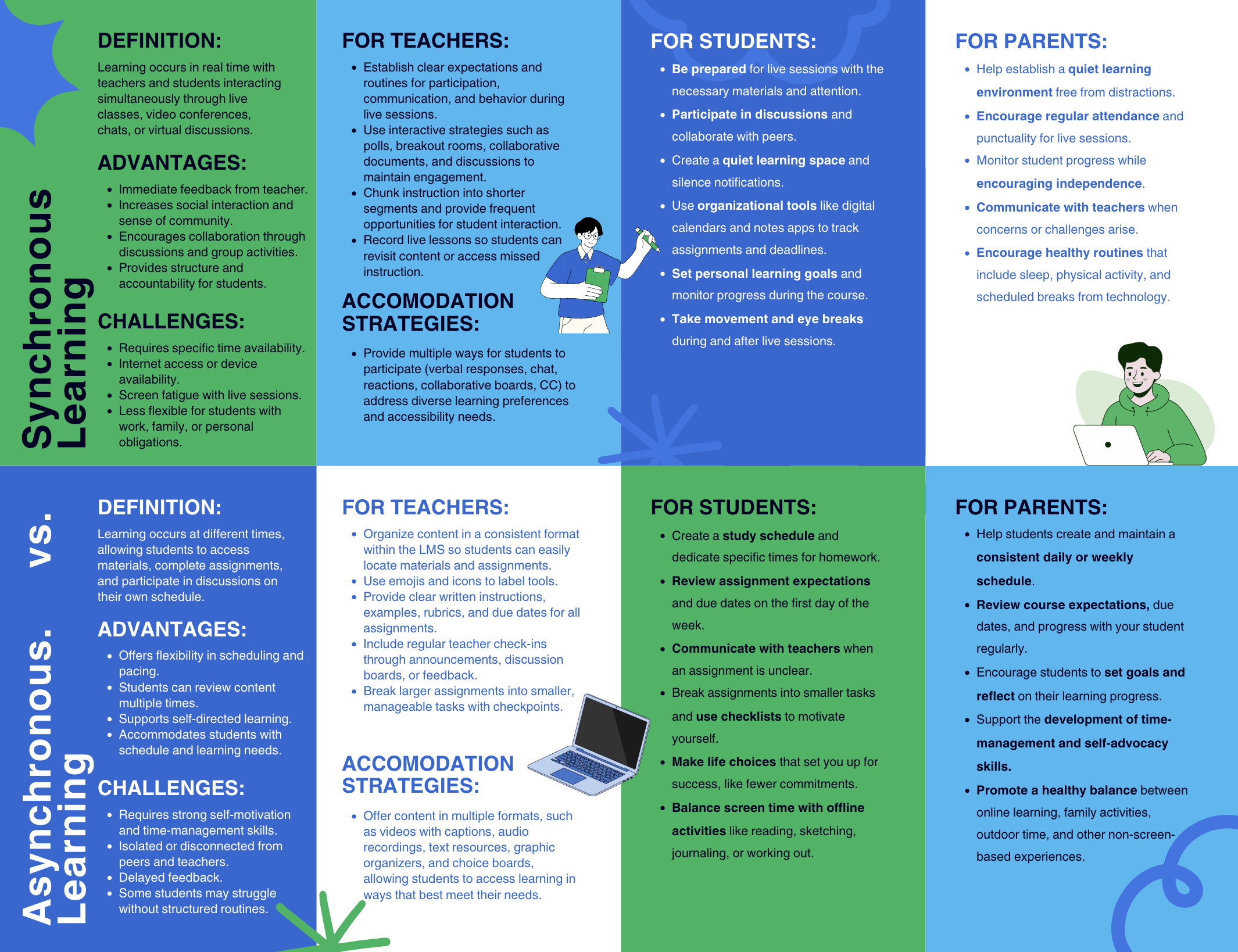 Synchronous vs. Asynchronous Learning Infographic